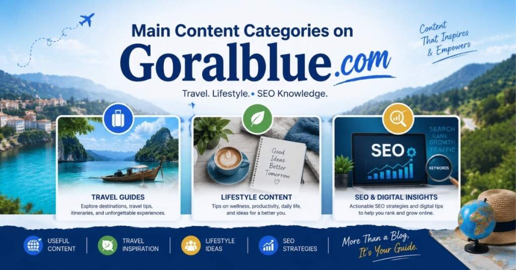 Main Content Categories on Goralblue com