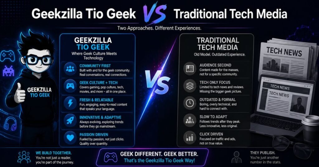 Geekzilla Tio Geek vs Traditional Tech Media